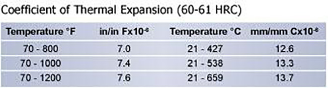 S5 Cold Work Tool Steel Plates / Bars / Sheet / Forgings